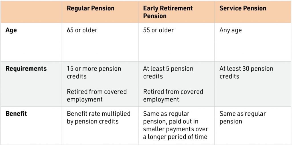 Pension Massachusetts Laborers' Benefit Funds