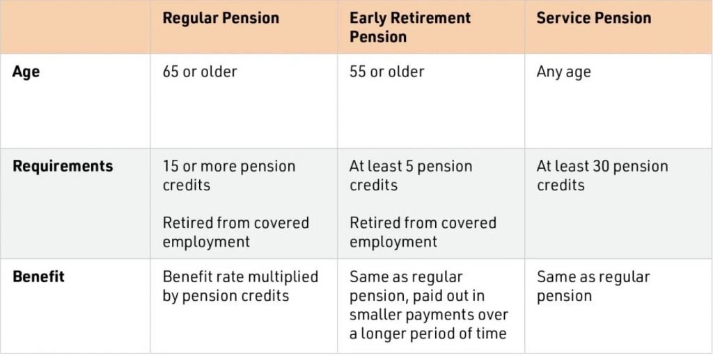 Learn About Your Pension Options Massachusetts Laborers' Benefit Funds